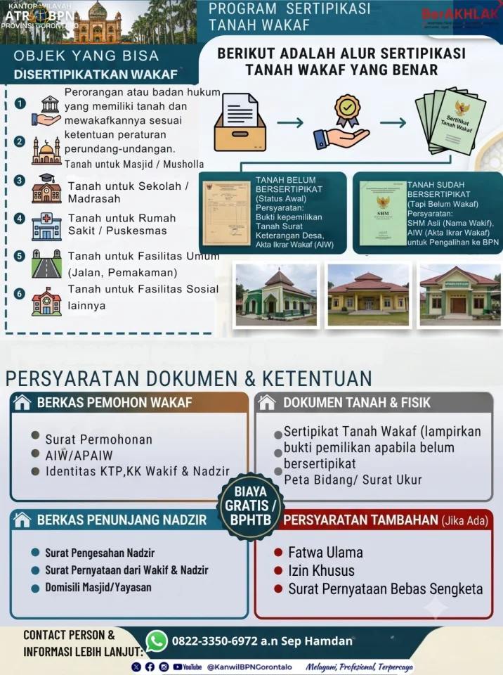 Objek, Alur dan Persyaratan Sertipikasi Tanah Wakaf
